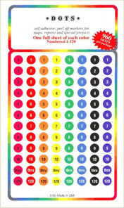 Dots / Pins / Flags